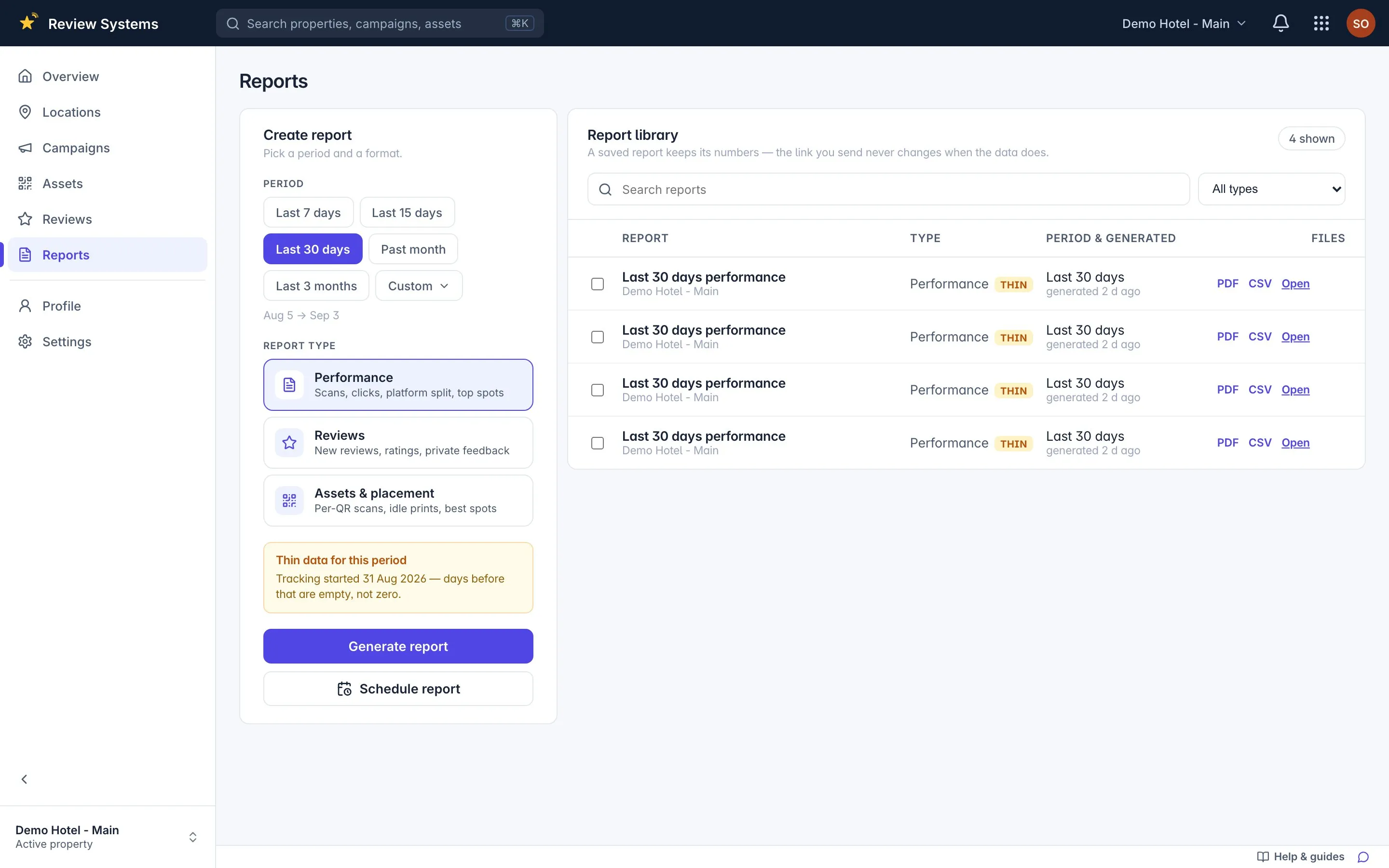 Reports: performance, reviews, assets and placement